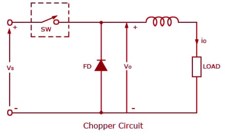 chooper circuit