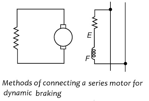 dynmaic braking series moto