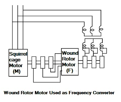 frequency converter