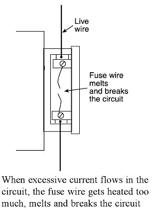 fuse wire