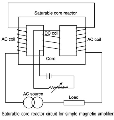 saturable core reactor1