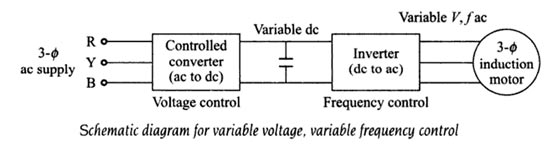 variable frequency control1
