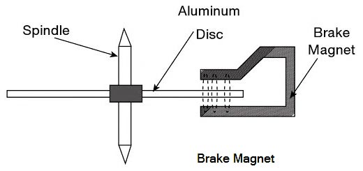 Brake Magnet