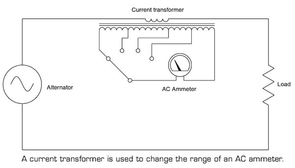 Current Transformer