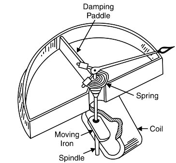 Moving iron attraction type