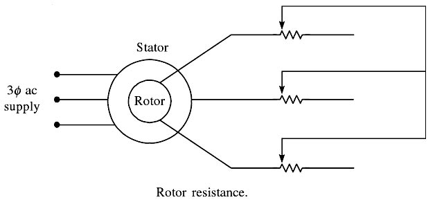 Rotor Resistance Control 1