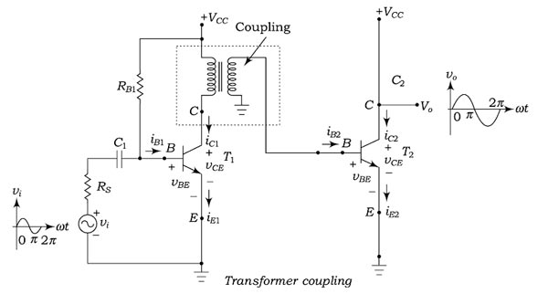 Transformer couplng