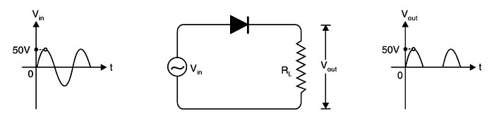 Crystal diode