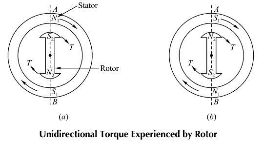 unidirectional-torque-synchronous-machine