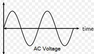 AC voltage