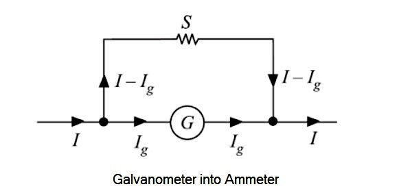 Galvanometer to ammeter