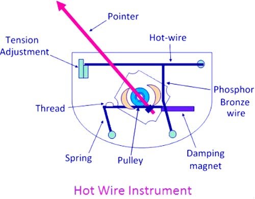 Hot wire instrument