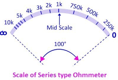 Series ohmmeter scale