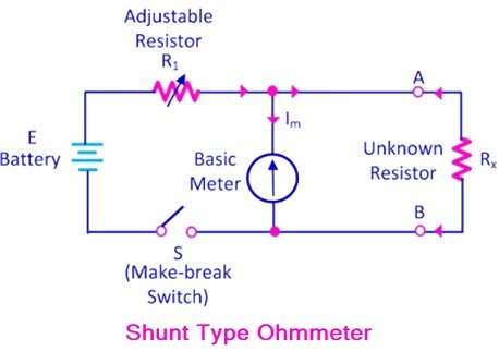 Shunt type ohmmeter
