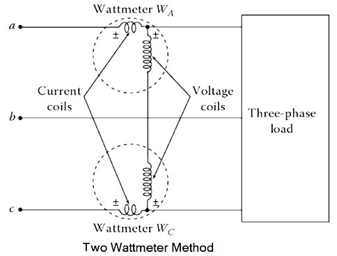 Two wattmeter method