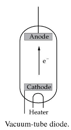 Vaccum tube diode