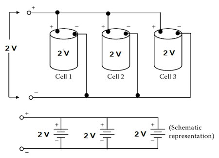 cells in parallel