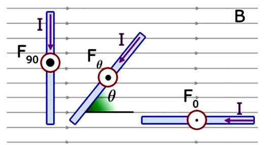 force parallel conductor