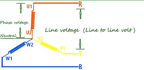 line and phase voltage