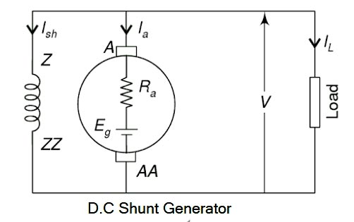 DC shunt Generator
