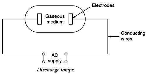 Discharge Lamp