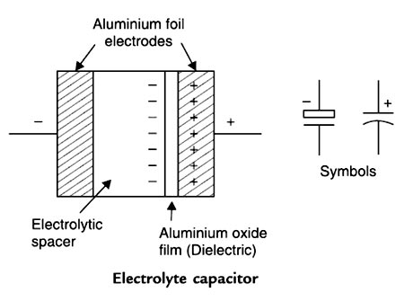 Electrolyte Capacitor