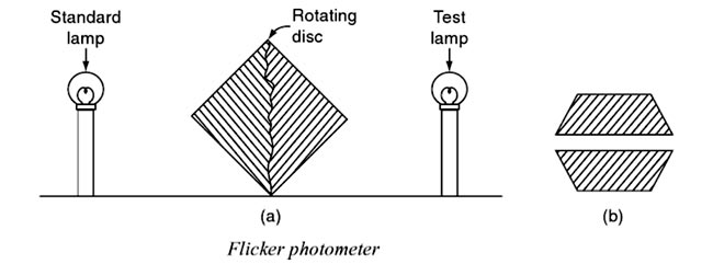 Flicker Photometer