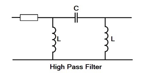 High pass Filter