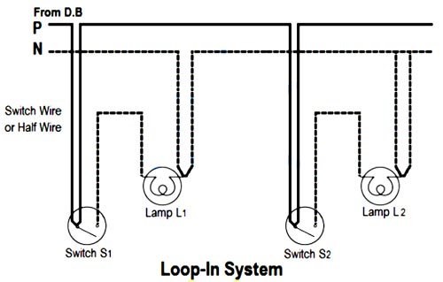 Loop in system