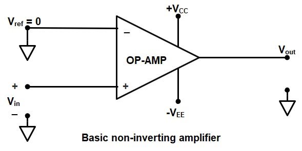 Non inverting amplifier 1