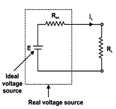 Real voltage source