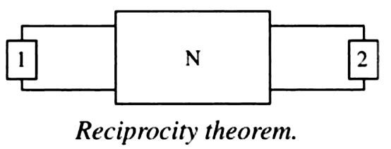 Reciprocity theorem