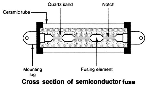 Semiconductor fuse