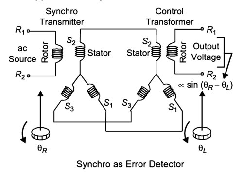 Synchro transducer