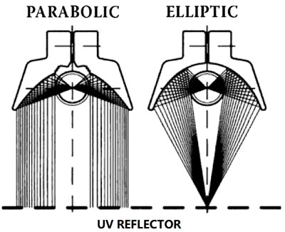 UV reflector