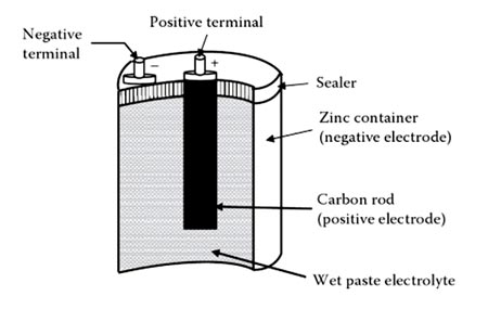 Zinc electrolyte cell