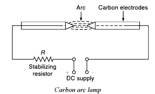 carbon arc lamp