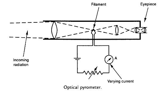 optical pyrometer 1