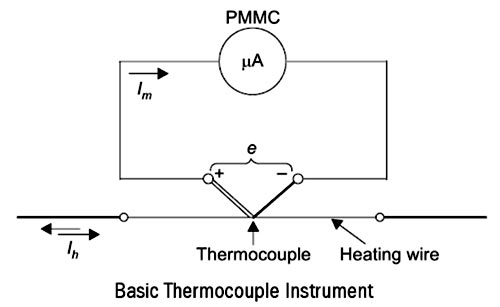 thermocouple Instrument