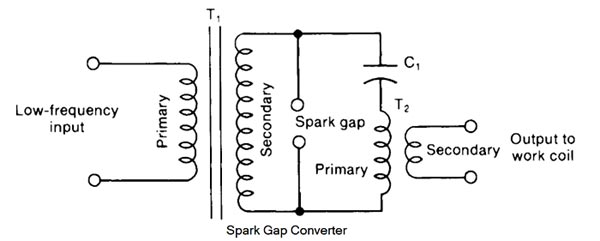 Spark gap converter