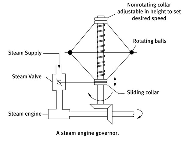 Steam engine governor