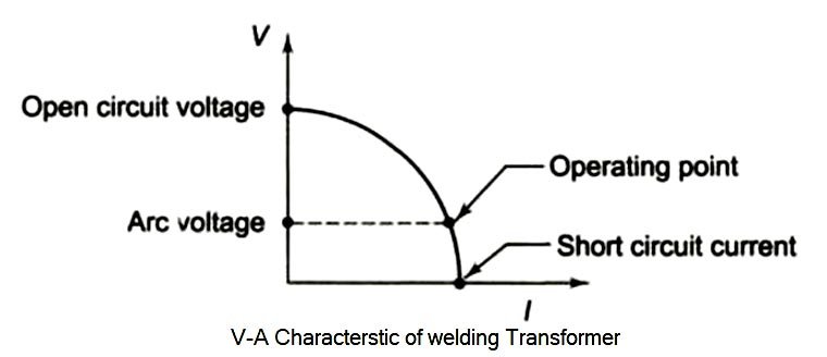 Welding Transformer Circuit Diagram - Complete Wiring Schemas