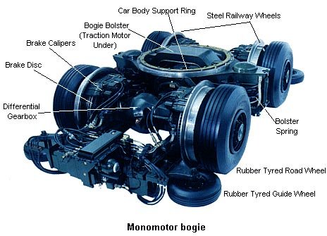 monomotor bogie 1