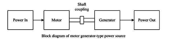 motor generator welding
