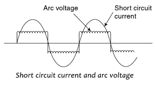 Arc voltage