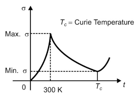 IV graph semiconductor