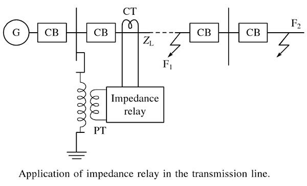 Impedance relay