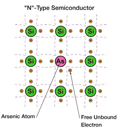 N type semiconductors 1