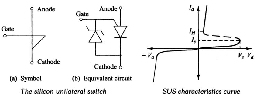 SUS Diode