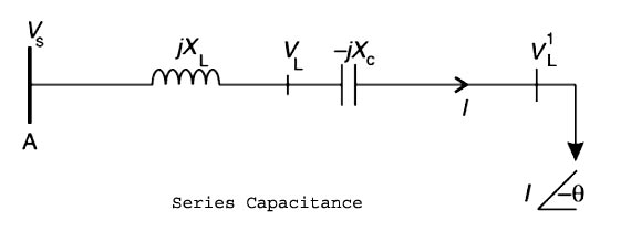Series capacitance